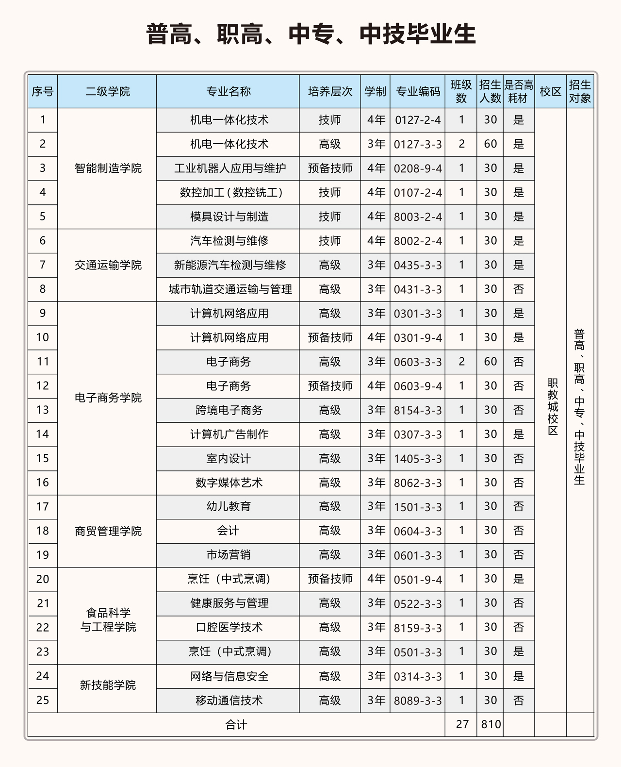 招生计划表001