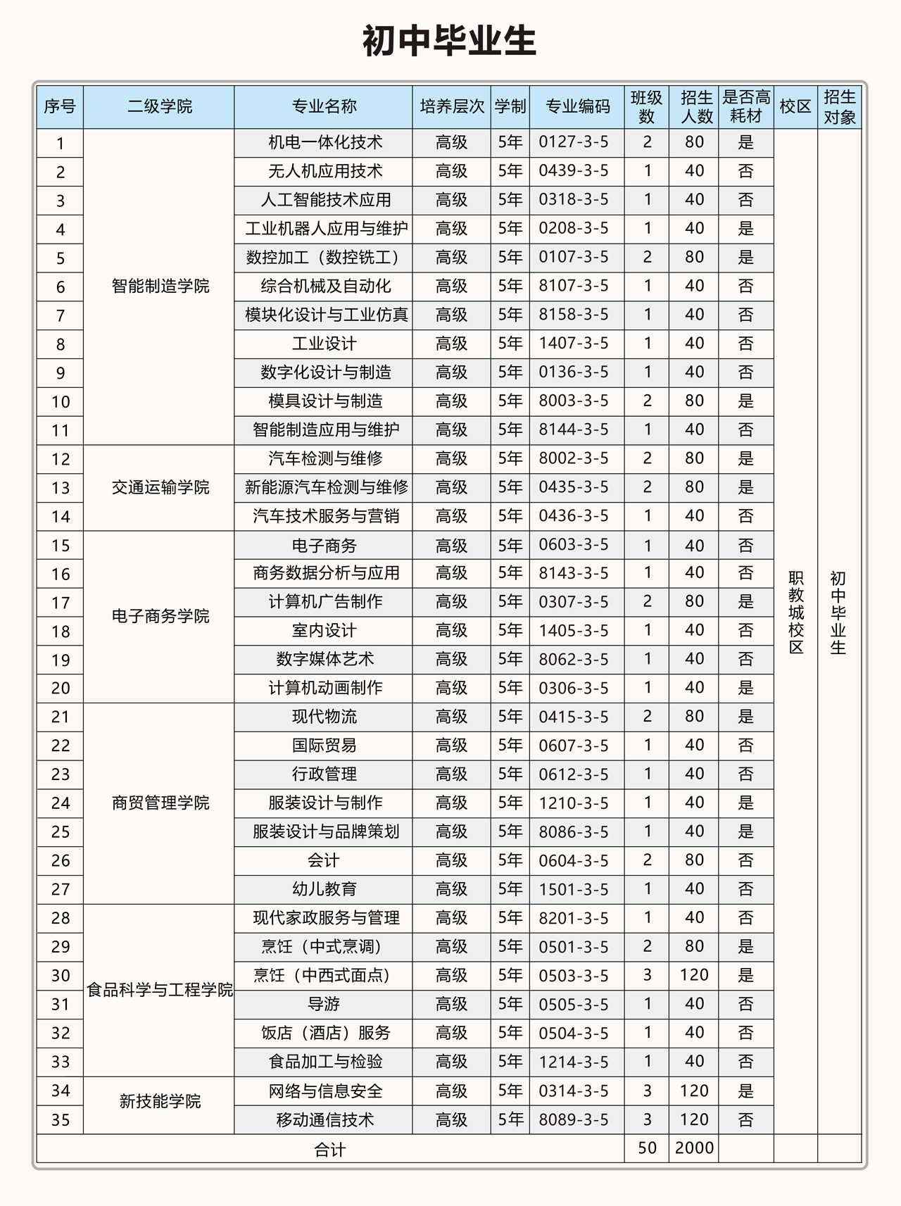 招生计划表002