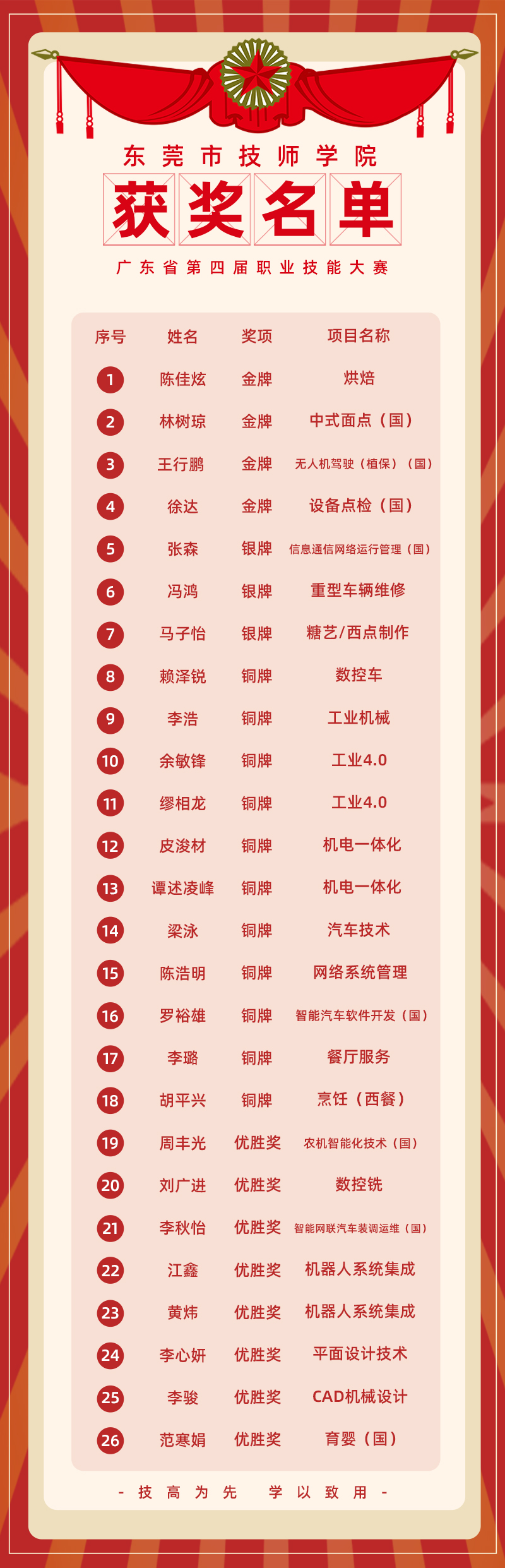 获奖名单